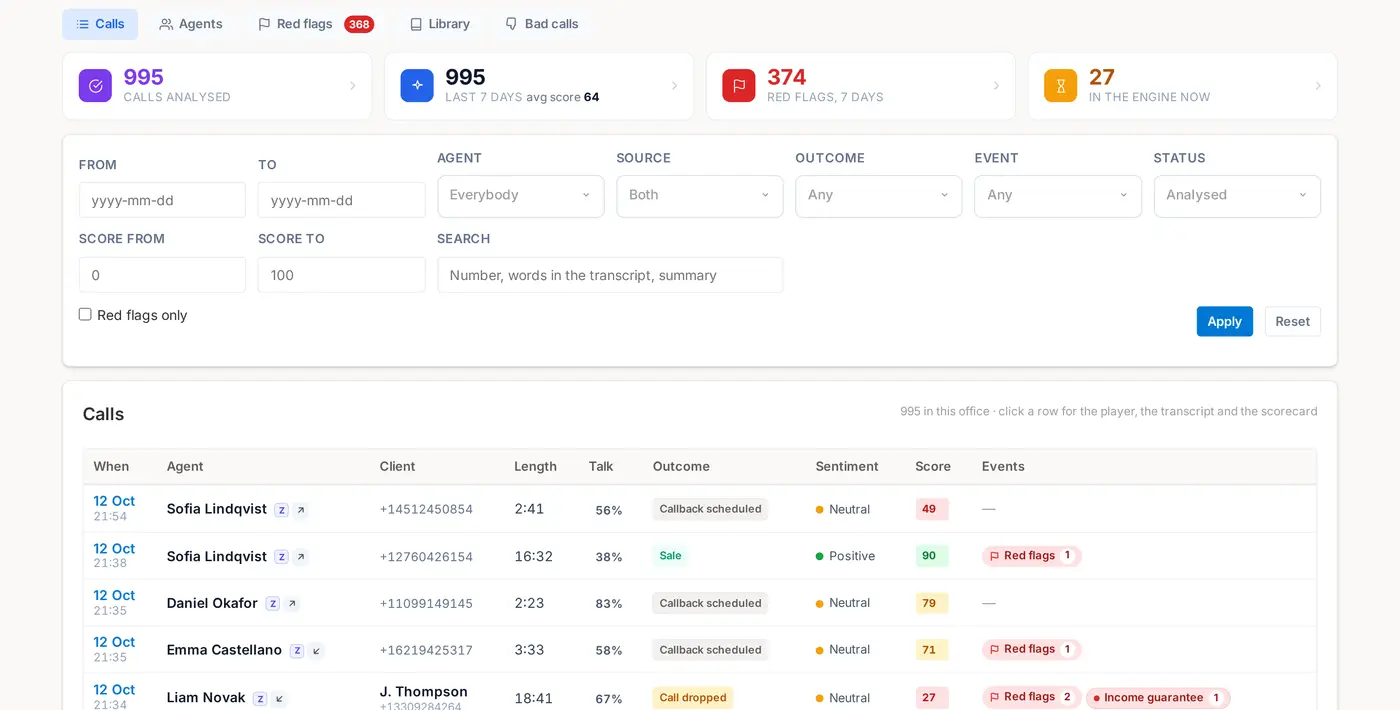 AI QA calls list with filters, KPI tiles and one row per call